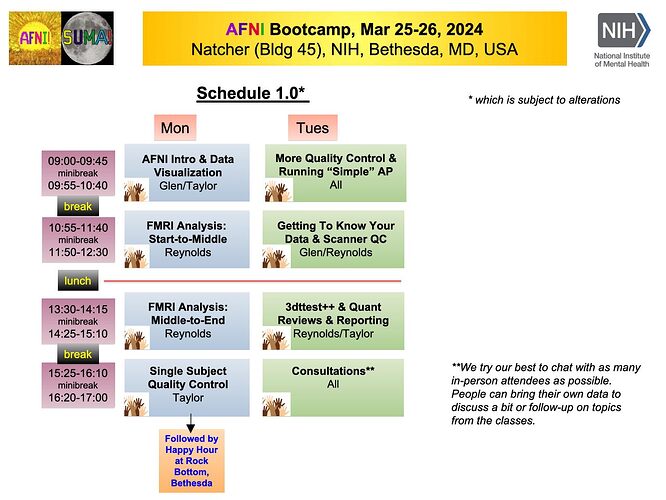 AFNI_2024_03_NIH_2day_schedule