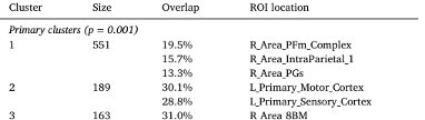 table2